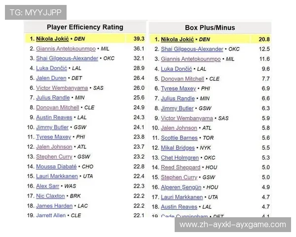 NBA球队战绩排名:当前NBA赛季各队的战绩与排名一览 NBA球队战绩排名:当前NBA赛季各队的战绩与排名一览